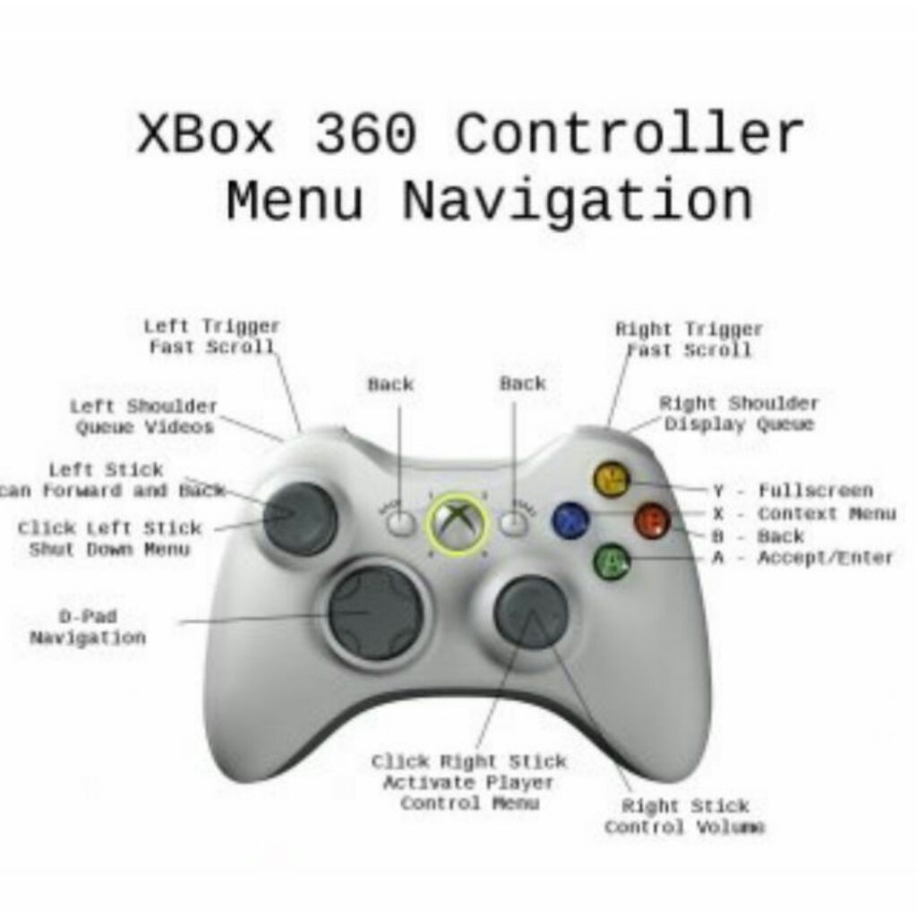 Xbox 360 дота фото 80